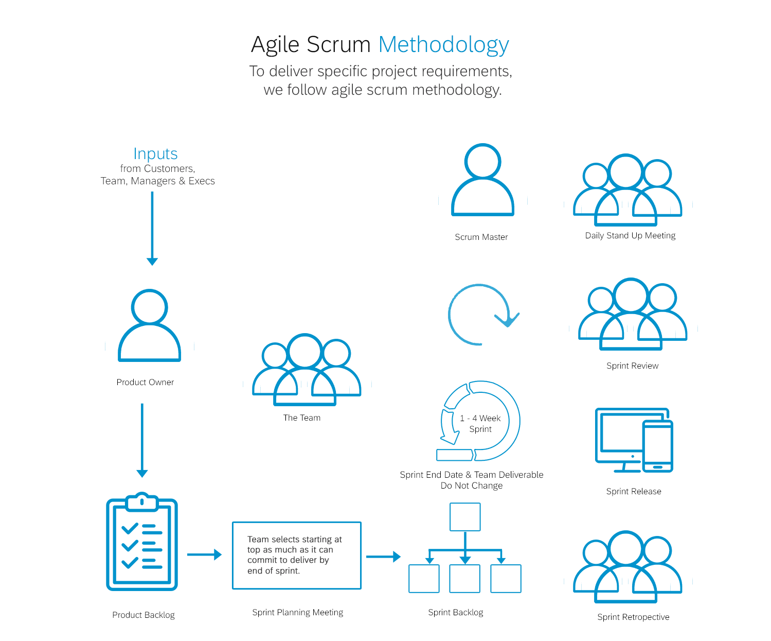 Mobile Programming Agile Scrum Methodology