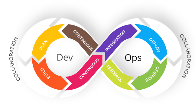 Mobile Programming DevOps collaboration