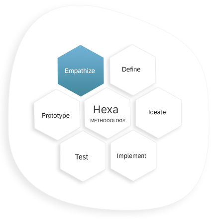 Mobile Programming HEXA Empathize
