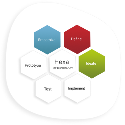 Mobile Programming HEXA Ideate