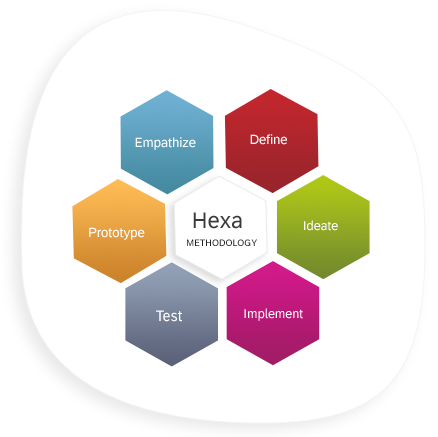 Mobile Programming HEXA Implement