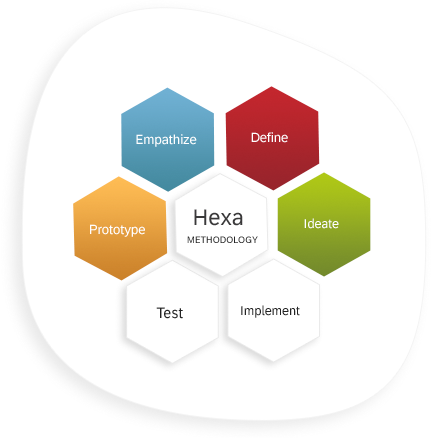Mobile Programming HEXA Prototype