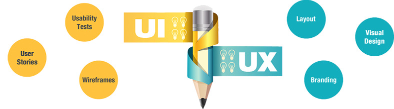Mobile Programming UI/UX design